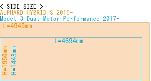 #ALPHARD HYBRID S 2015- + Model 3 Dual Motor Performance 2017-